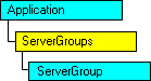 SQL-DMO object model that shows the current object