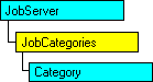 SQL-DMO object model that shows the current object