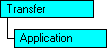 SQL-DMO object model that shows the current object