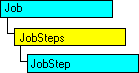 SQL-DMO object model that shows the current object