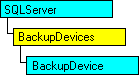 SQL-DMO object model that shows the current object