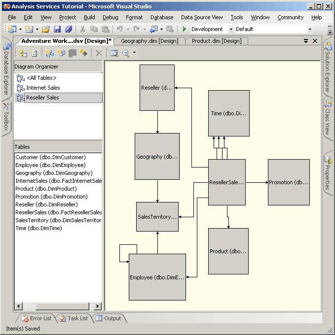 Reseller Sales diagram of data source view