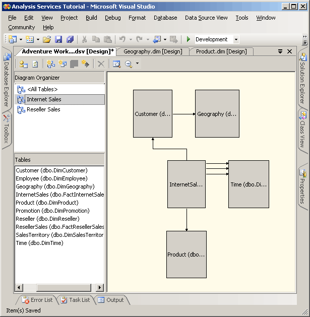 Internet Sales diagram of data source view