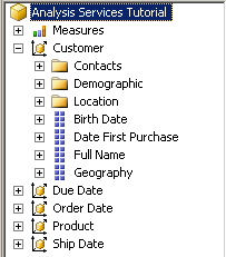 Location display folder