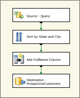 Updated data flow for basic lesson 2 package