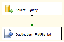 Fluxo de dados