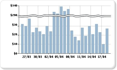 Gráfico com quebra de escala