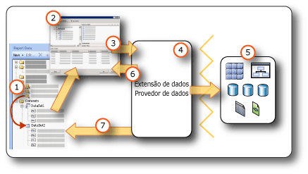 Criando conjuntos de dados de fontes de dados externas