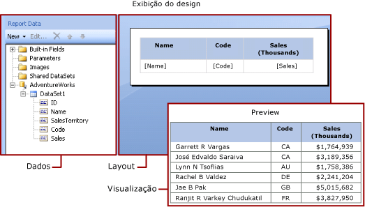 Modo de Design: dados e layout do relatório, painel de visualização