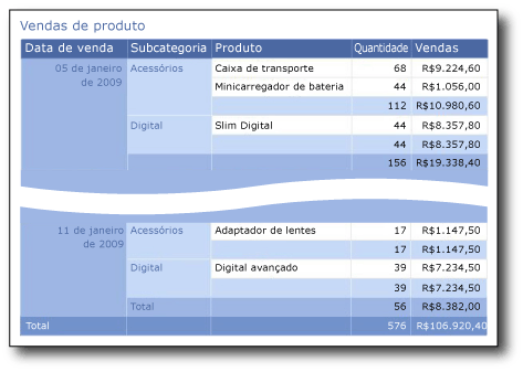 Relatório com uma região de dados de tabela