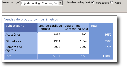 Relatório de vendas parametrizado