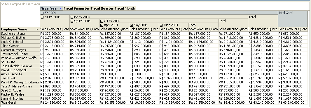 Cota do valor das vendas para cada mês fiscal