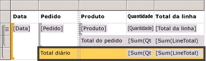 Modo de Design: linha de total diário em tabela básica