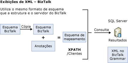 Usando uma cópia de um esquema para fazer anotações.