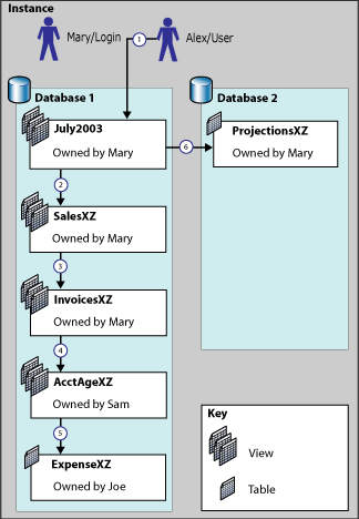 Diagrama de cadeia de propriedade