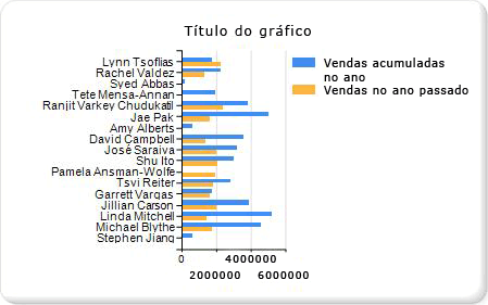 Tutorial: Adicionando um gráfico de barras – Etapa 2