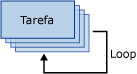 Um contêiner Loop For repete uma tarefa quatro vezes