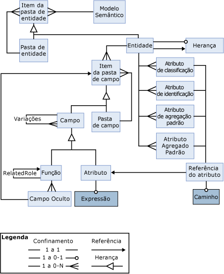 Uma representação visual dos objetos semânticos wi