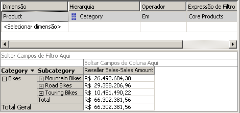 Membros do conjunto nomeado do Produto Principal