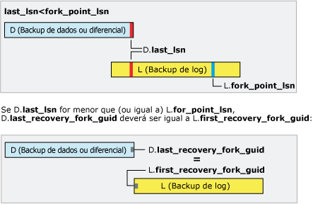 last_lsn é menor que fork_point_lsn