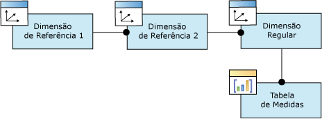 Relação da dimensão referenciada de diagrama lógico