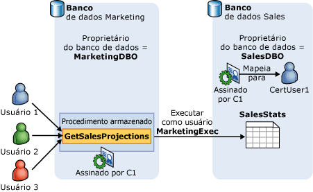 Certificado usado para restringir o acesso ao banco de dados