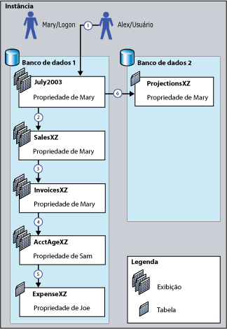 Diagrama de cadeia de propriedade