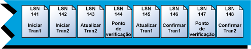 log de final de transação com transações ativas