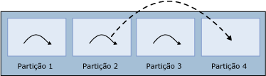 Mostra o thread reatribuído após a conclusão