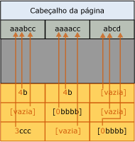 Página após compactação de prefixo