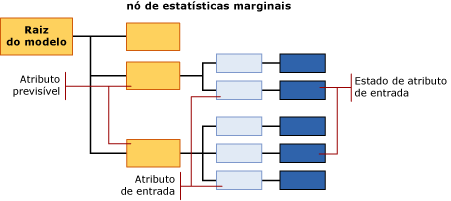 estrutura de conteúdo do modelo para naive bayes