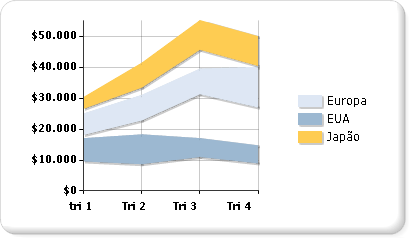 Gráficos de intervalos