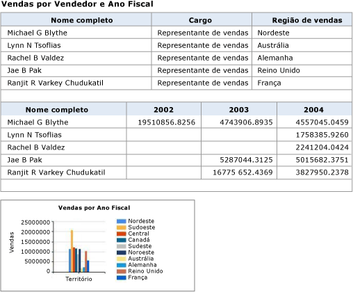 RS_Atom_TableAndChartDataFeeds