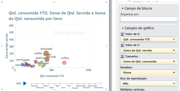 Gráfico de bolha com eixo de reprodução e rótulos de dados