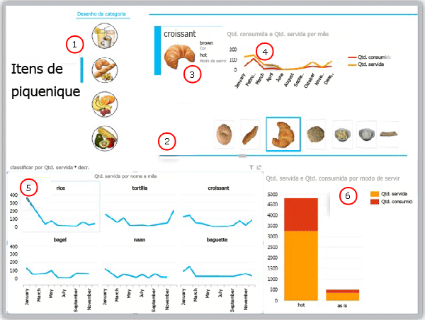 Visualizações de dados do Crescent