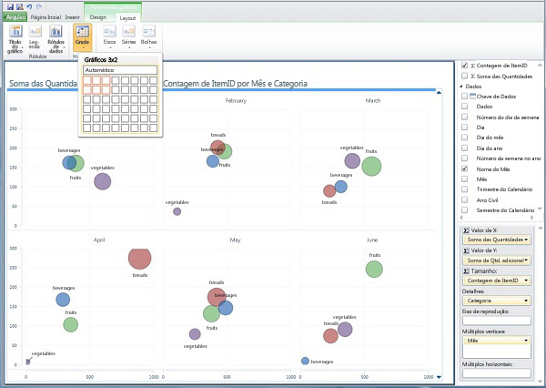 Múltiplos pequenos - um gráfico de bolha por mês