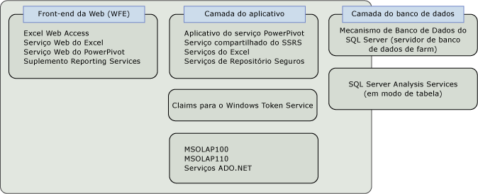 Diagrama de arquitetura lógica