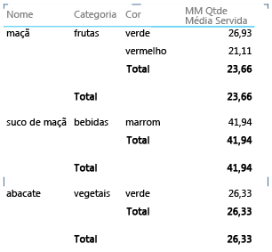 Layout de matriz com agrupamento em nível de campo