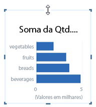 Gráfico de barras com alças de redimensionamento