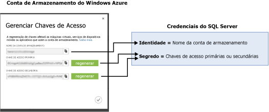 mapeando a conta de armazenamento para as credenciais do sql