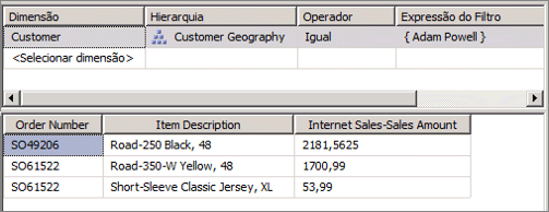 Dimensionamento de Vendas pela Internet-Valor das Vendas