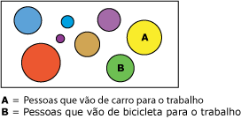 Padrão clusterizado de tendências de comutador