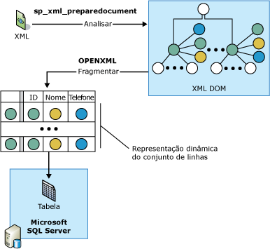 Analisando XML com OPENXML