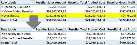 PivotTables com e sem um membro de dimensão