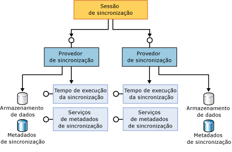 Componentes participantes completos