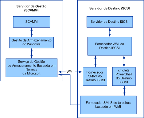 iSCSI