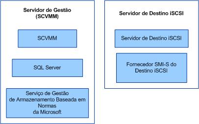 iSCSI