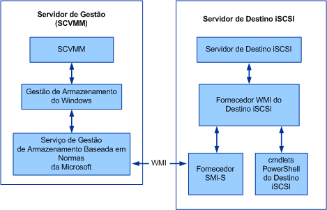 iSCSI