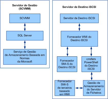 iSCSI