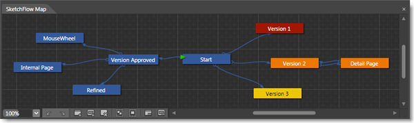 SketchFlow Map